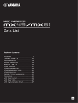 Yamaha MX61 Datablad