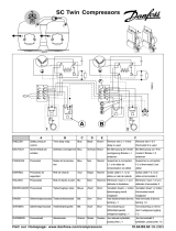 Danfoss SC Twin Compressors Installationsguide