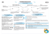Whirlpool MAX 35 CRG Användarguide