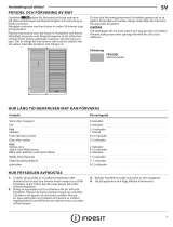 Indesit UI4 1 W UK.1.1 Användarguide