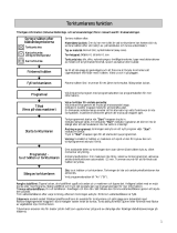 Whirlpool AZC 6571 Användarguide