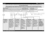 Whirlpool ADPU8783 A++PCTR 6S IX Användarguide