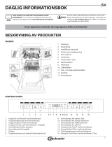 Bauknecht BSUO 3O23 PF X Daily Reference Guide