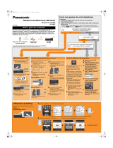 Panasonic SCNE5EG Bruksanvisning