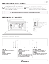 Bauknecht ECSK11 F845 CH Daily Reference Guide