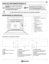 Bauknecht BIK11 FH8TS2 PT Daily Reference Guide