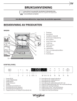 Whirlpool WIS 9040 PEL Daily Reference Guide