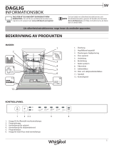 Whirlpool WI 3010 Daily Reference Guide