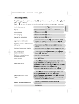 Philips DECT6171H/21 Användarmanual