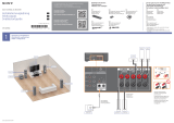 Sony STR-DH550 Snabbstartsguide