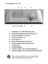 Candy CTH 1476 SY Användarmanual