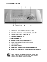 Candy CTH 1276 SY Användarmanual
