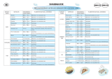 Whirlpool AMW 575 IX Program Chart