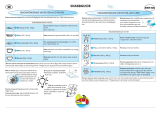 Whirlpool AMW 526 WH Program Chart