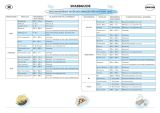 Whirlpool AMW 568 IX Program Chart