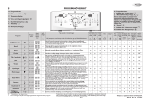 Whirlpool AWECO 9544 Program Chart