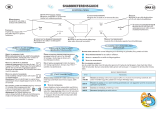 Whirlpool MAX 35 RD Program Chart