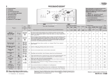 Whirlpool AWE 7526 Program Chart