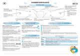 Whirlpool MAX 34 FW Program Chart