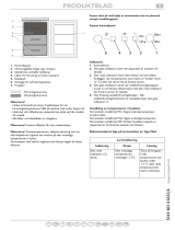 Privileg PFV 90 W A+ Program Chart