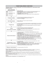 Whirlpool AZA-HP 8673 Program Chart