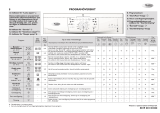 Whirlpool AWO/D 4736 Program Chart