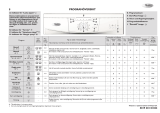 Whirlpool AWO/D 4516 Program Chart