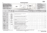 Whirlpool AWO/D 6736 Program Chart