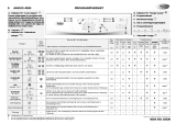 Whirlpool AWO/D 4520 Program Chart