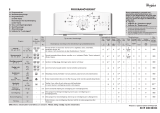 Whirlpool AWE 6516 Program Chart