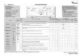 Whirlpool AWE 6516 Program Chart