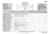 Whirlpool AWE 10728 Program Chart