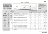 Whirlpool AWO/D 6020 Program Chart