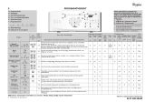 Whirlpool AWE 7519 Program Chart