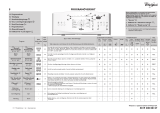 Whirlpool AWE 7520 Program Chart