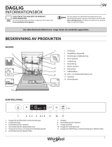 Whirlpool WIC 3B26 Daily Reference Guide