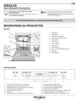 Whirlpool WUC 3C33 F Daily Reference Guide