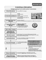 Ignis ADL 233 Program Chart