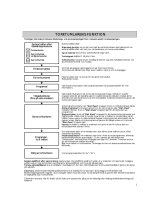 Whirlpool AZA-HP 7671 Program Chart