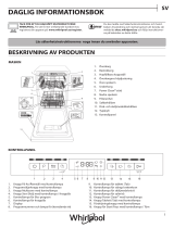 Whirlpool WSUO 3O23 PF Daily Reference Guide