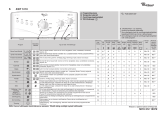 Whirlpool AWT 5110 Program Chart