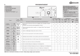 Bauknecht WAT6316 Program Chart