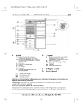 Bauknecht KGEA 3200 Program Chart