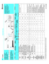 Bauknecht WA 8565 Program Chart