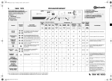 Bauknecht WAK 7875 Program Chart