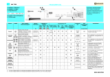 Bauknecht WA 7769 Program Chart