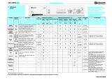 Bauknecht WA 4350 Program Chart