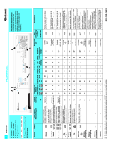 Bauknecht WA 7775 Program Chart