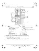 Ignis KGNA 3601 Program Chart