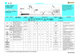 Bauknecht WA 7763 Program Chart